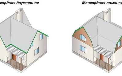 Какая крыша лучше для мансарды — ломаная или двускатная прямая?